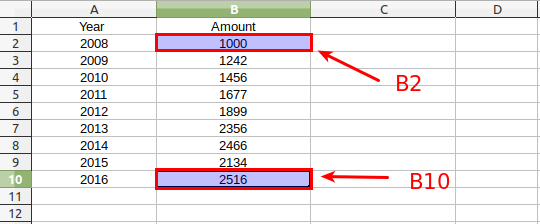 Как посчитать cagr excel - Word и Excel - помощь в работе с программами