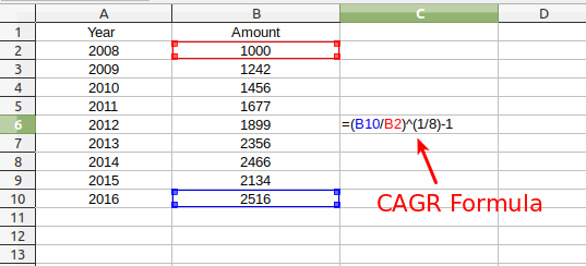 Как посчитать cagr в excel