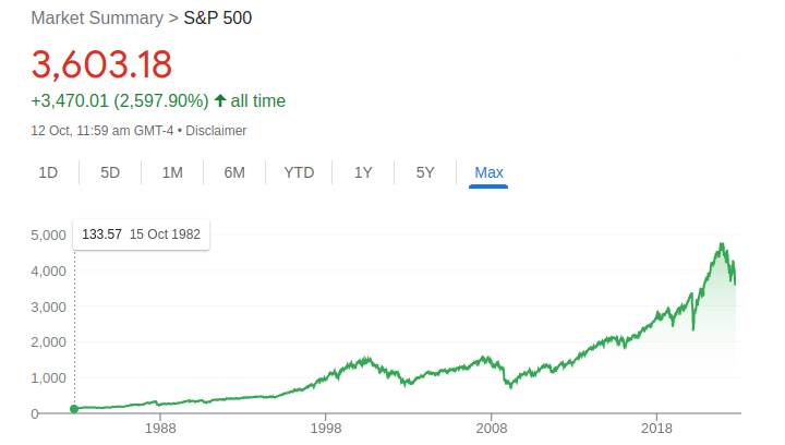 s&p 500 index cagr last 10 years