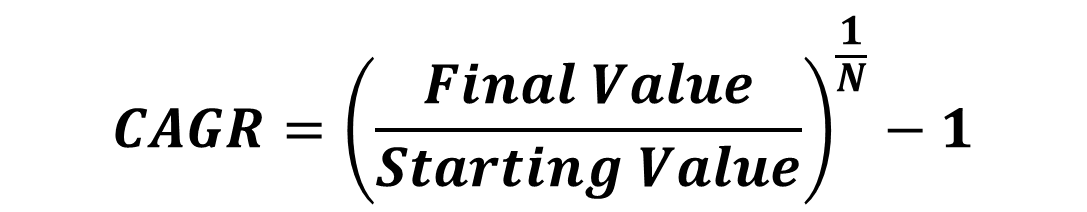 Formula For CAGR Calculation